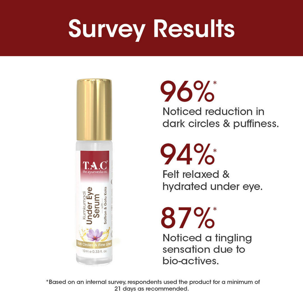 TAC - The Ayurveda Co. Kumkumadi Under Eye Serum | Grocsy