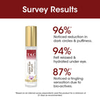 TAC - The Ayurveda Co. Kumkumadi Under Eye Serum | Grocsy