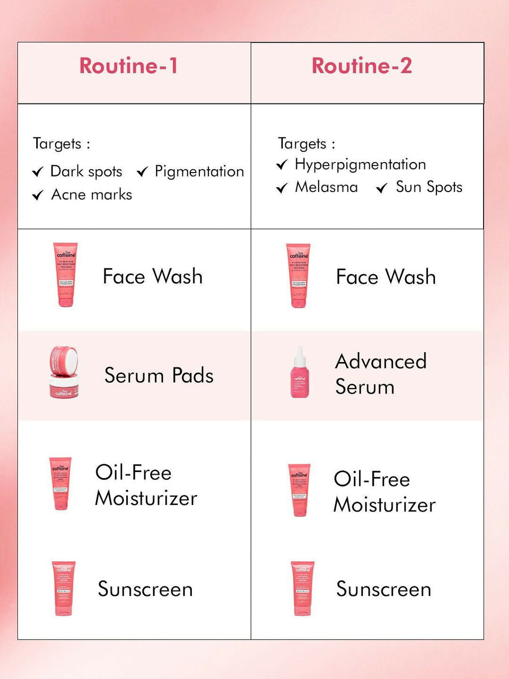 mCaffeine Clear Glow 1% Kojic Acid Daily Brightening Face Wash For Dark Spots & Pigmentation | Grocsy