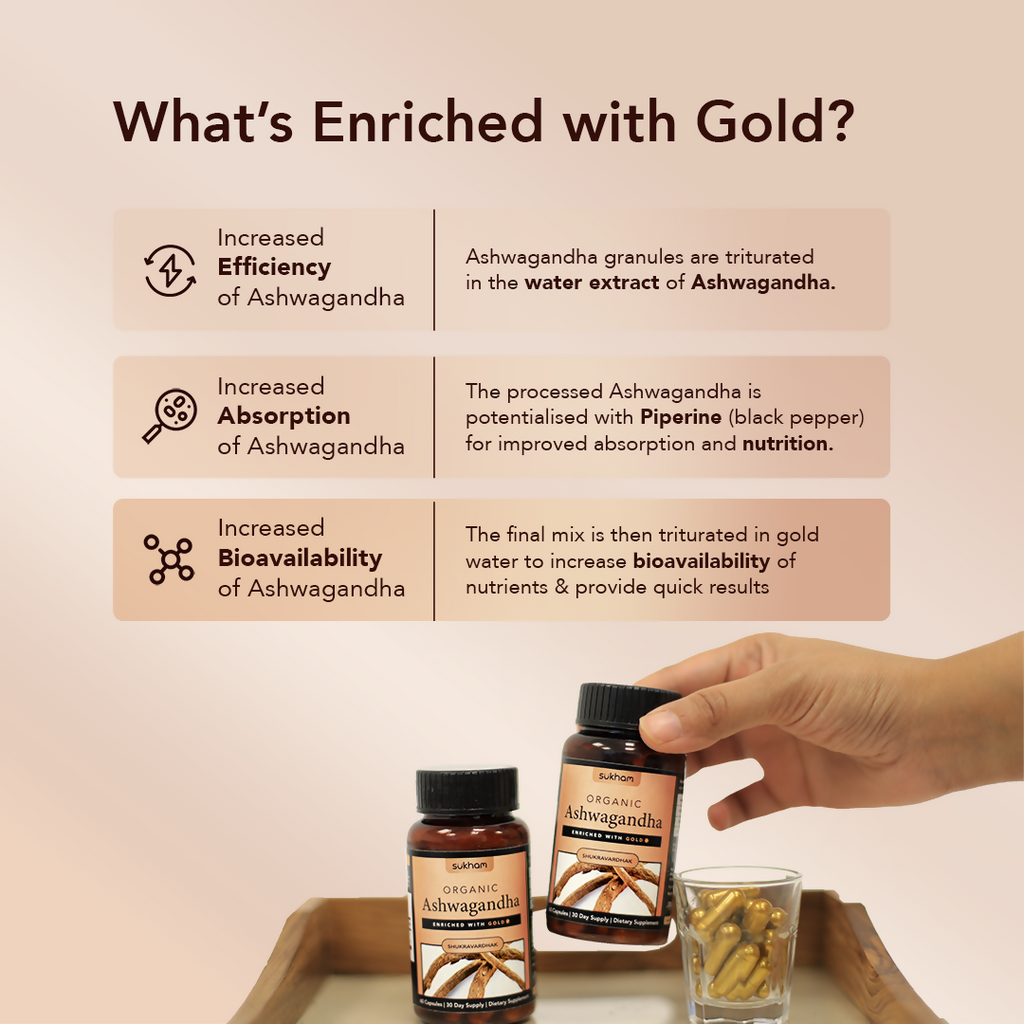 Sukham Organic Ashwagandha Capsule | Grocsy