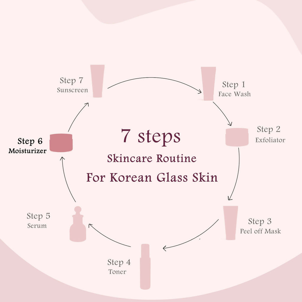 Globus Naturals Rice Ceramide Revival Face Cream, For Korean Glass Skin | Grocsy