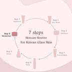 Globus Naturals Rice Ceramide Revival Face Cream, For Korean Glass Skin | Grocsy