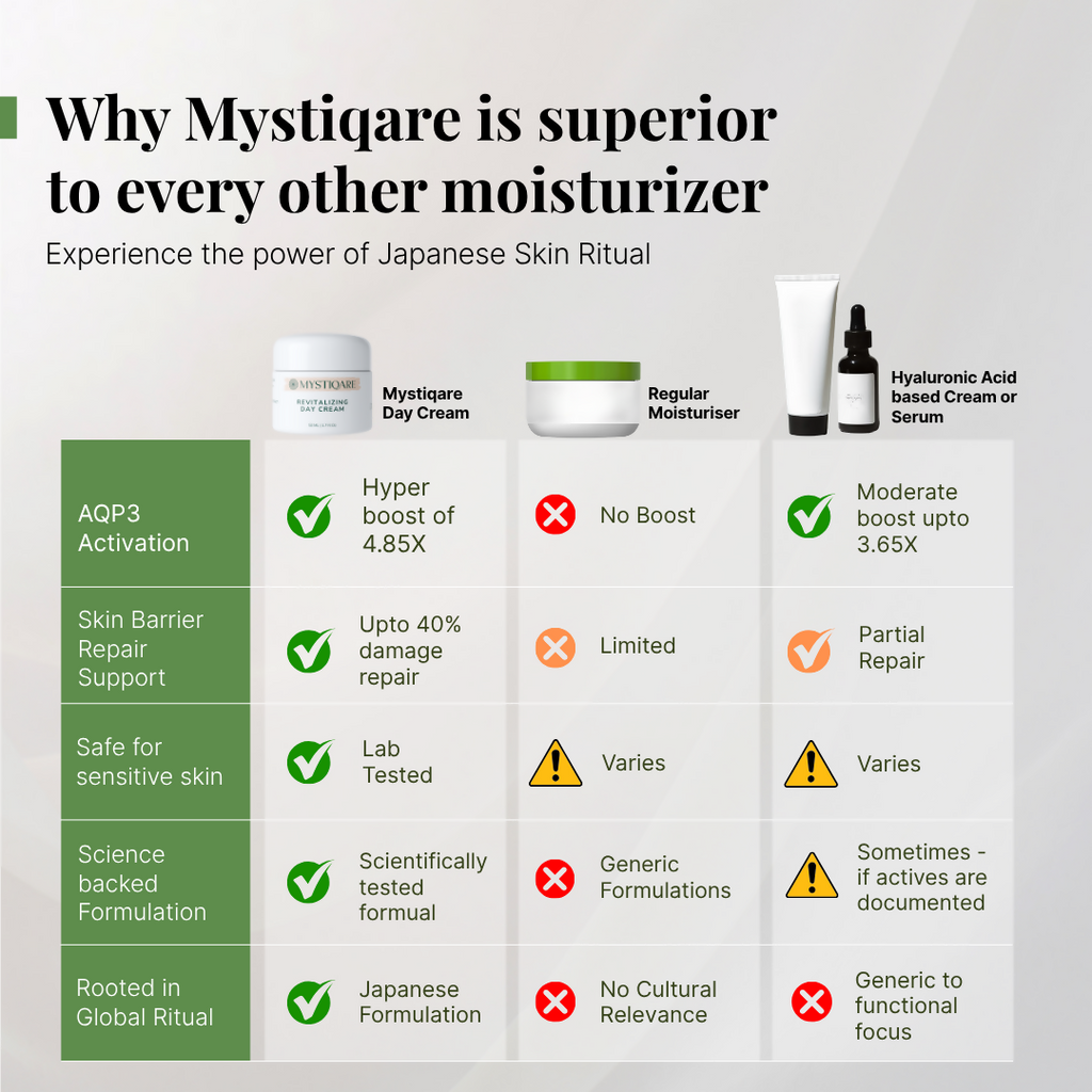 Mystiqare Revitalizing Day Cream | Grocsy