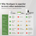 Mystiqare Revitalizing Day Cream | Grocsy