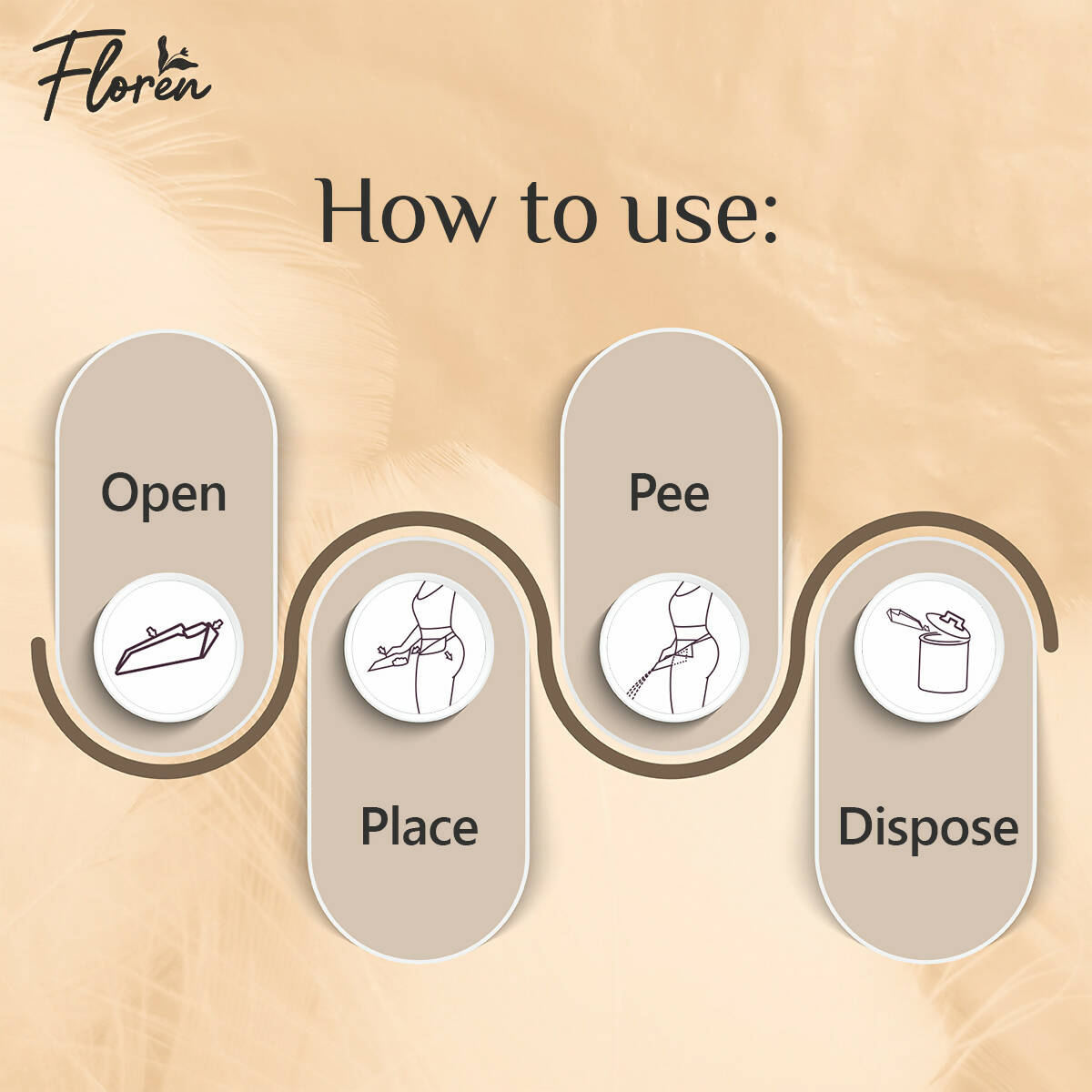 Floren Disposable Contactless Urination Device for Women & Girls | Grocsy