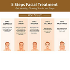 Oxyglow Herbals Gold Facial Kit | Grocsy