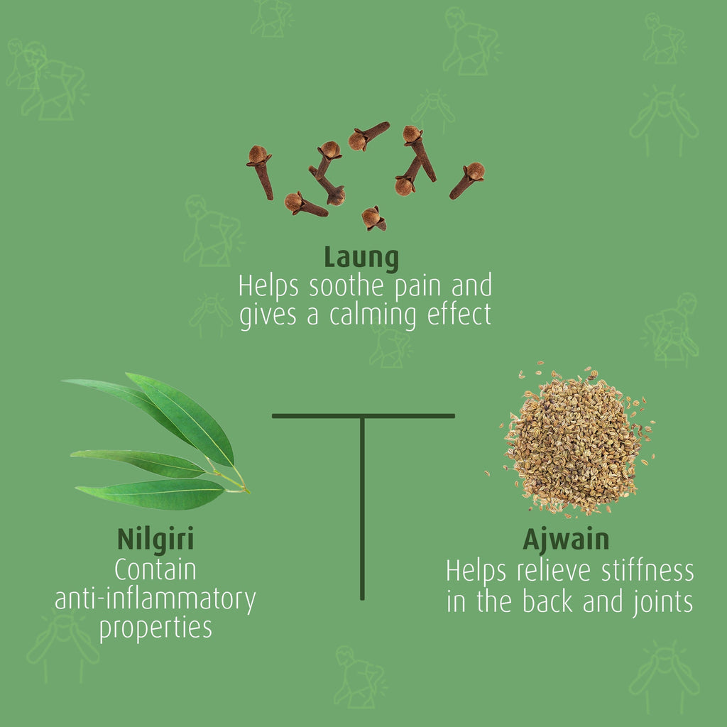 Krishna'S Herbal & Ayurveda Krishnadhara Roll On | Grocsy