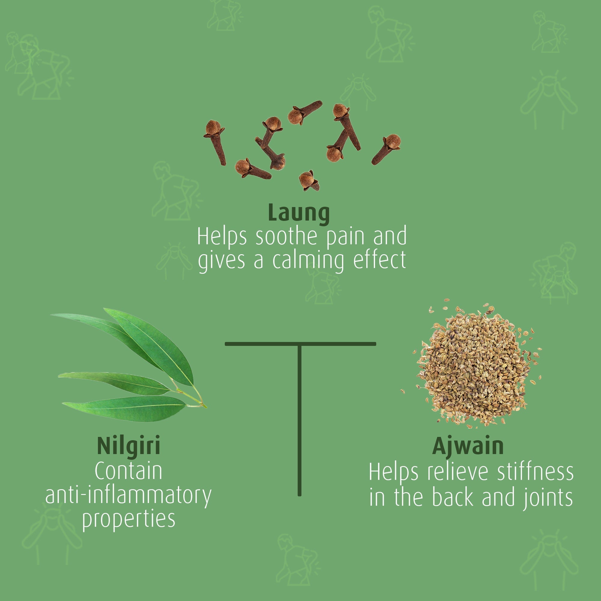 Krishna'S Herbal & Ayurveda Krishnadhara Roll On | Grocsy