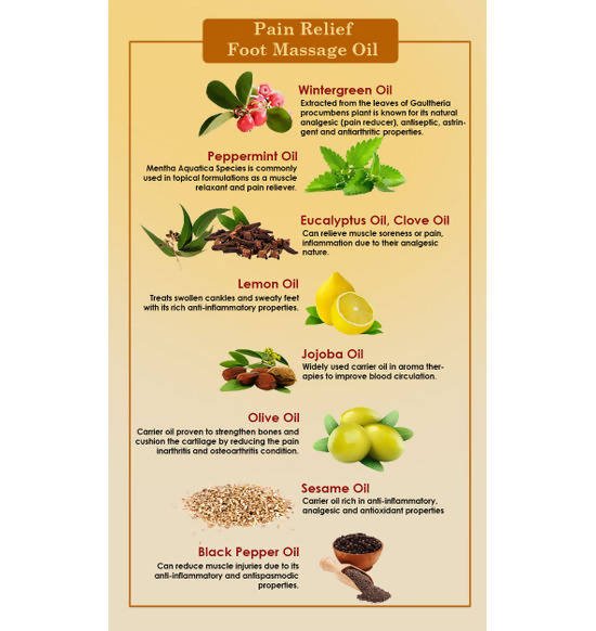 Ancient Living Pain Relief Foot Massage Oil | Grocsy
