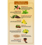 Ancient Living Pain Relief Foot Massage Oil | Grocsy