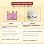 We Herbal Kumkumadi Face Cream: An Ayurvedic Solution For Modern Radiant Revitalized Skin | Grocsy