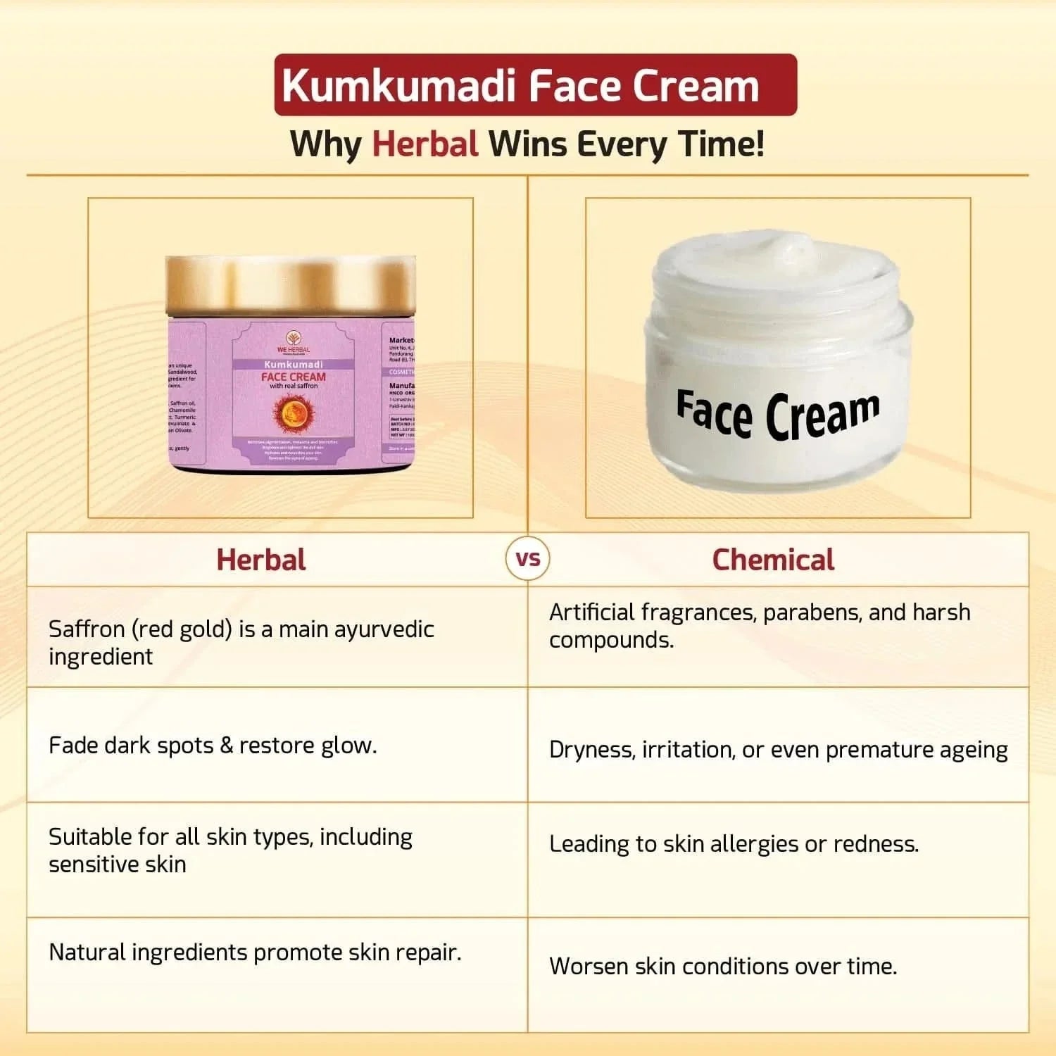 We Herbal Kumkumadi Face Cream: An Ayurvedic Solution For Modern Radiant Revitalized Skin | Grocsy