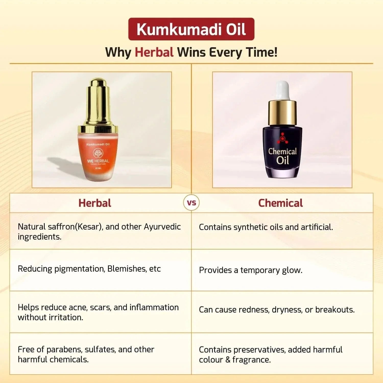 We Herbal Kumkumadi Face Oil: The Secret To Glowing, Flawless And Youthful Skin | Grocsy