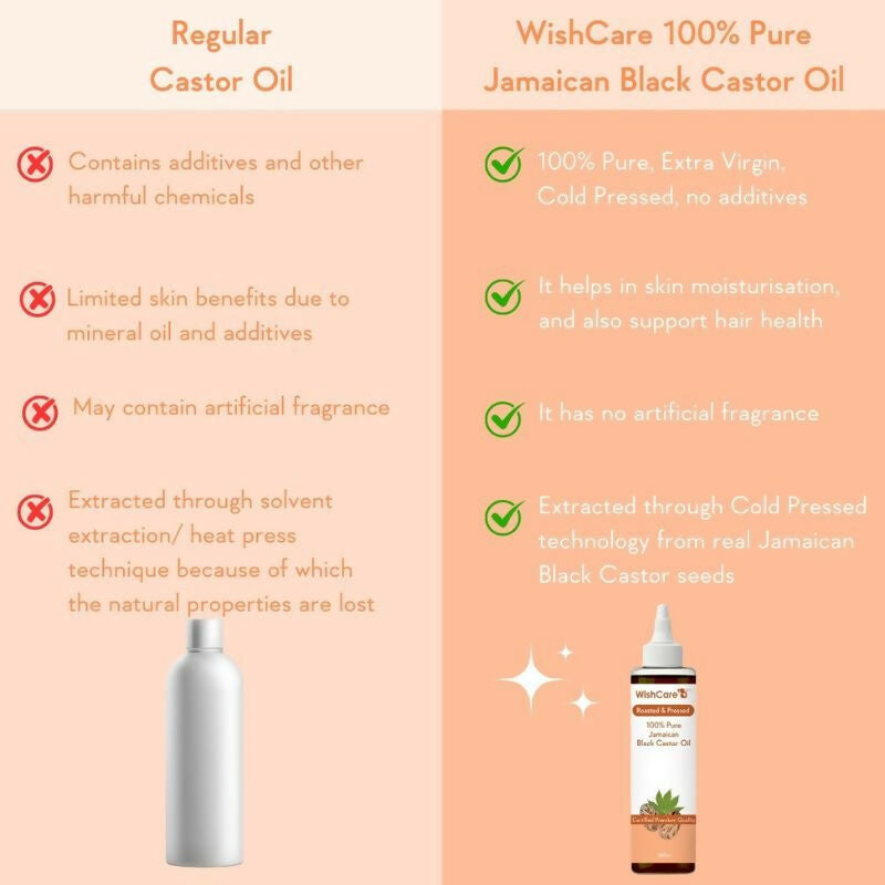 Wishcare 100% Pure Cold Pressed Extra-Virgin Coconut Oil & Jamaican Black Castor Oil | Grocsy