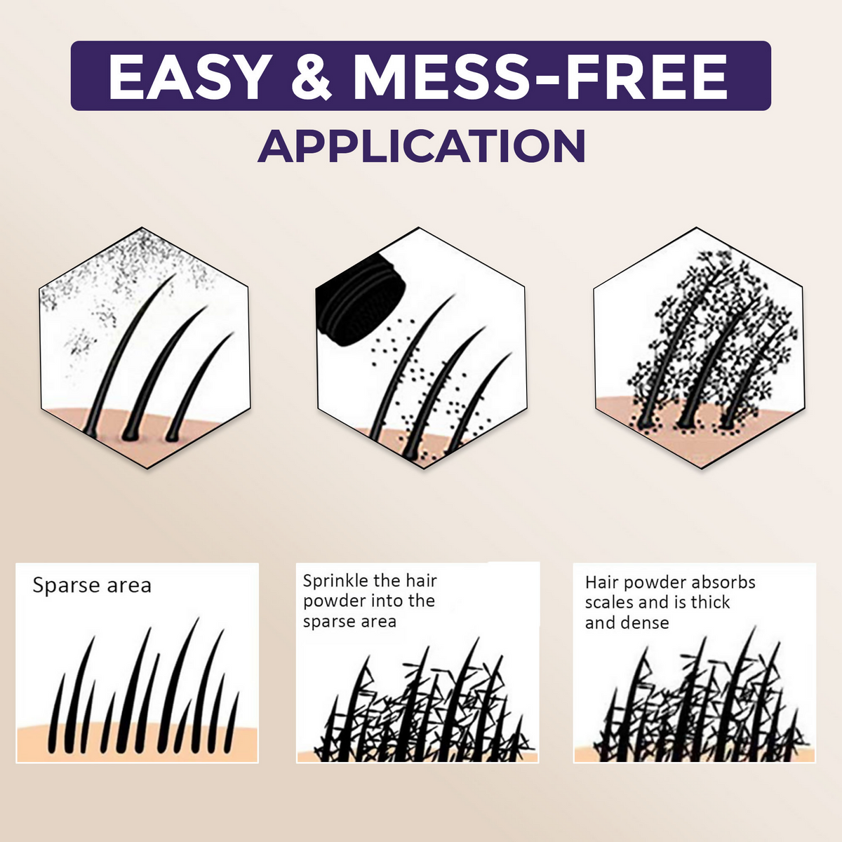 Sanfe Hair Building Fibers | Grocsy