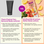 PLIX The Plant Fix Peaches & Lemon Detan Body Lotion with SPF 30 | Grocsy