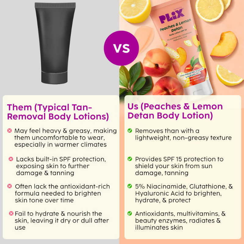 PLIX The Plant Fix Peaches & Lemon Detan Body Lotion with SPF 30 | Grocsy
