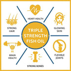 Carbamide Forte Triple Strength Fish Oil Capsules | Grocsy