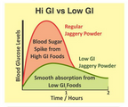 Sugarlif Low GI Jaggery Powder | Grocsy