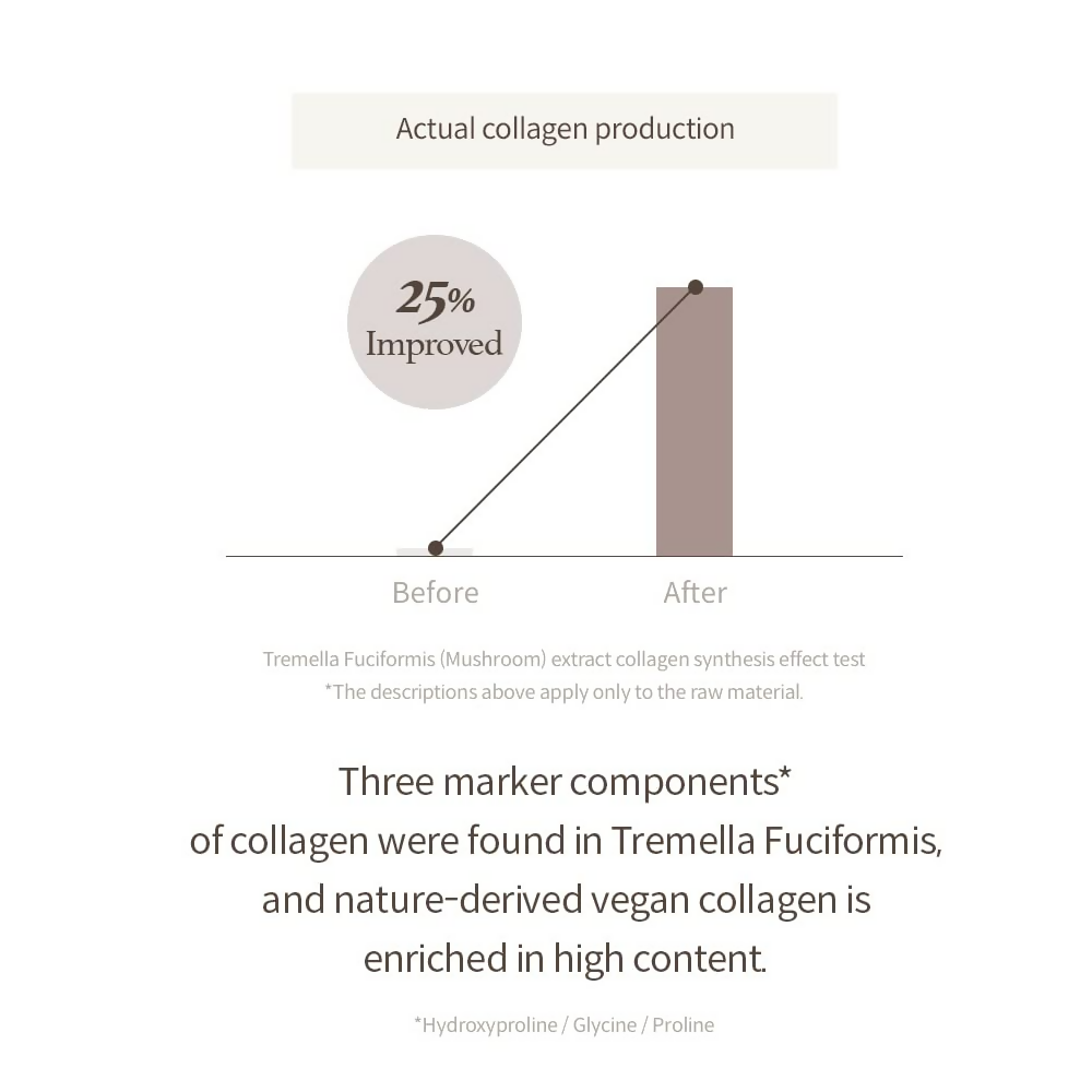 I'm From Mushroom Collagen Cream Pack | Grocsy