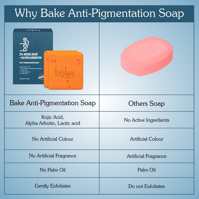 Bake 2% Kojic Acid Soap | Grocsy