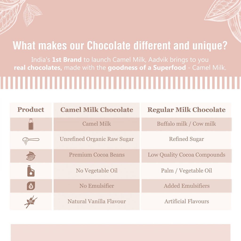 Aadvik Camel Milk Chocolate - Coffee | Grocsy