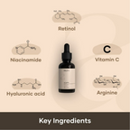 Mars By GHC Anti Aging Serum With Retinol | Grocsy