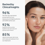 Miduty by Palak Notes Dermal Sun Protect 50 | Grocsy