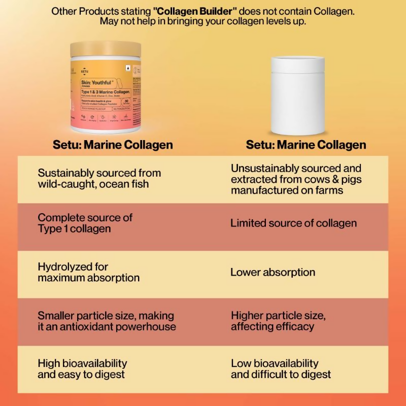 Setu Skin Youthful Collagen Powder | Grocsy