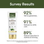 TAC - The Ayurveda Co. Eladi Sunscreen, Matifying SPF 50 & PA+++, for Women & Men | Grocsy