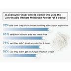 BeBodywise Clotrimazole Intimate Powder | Grocsy