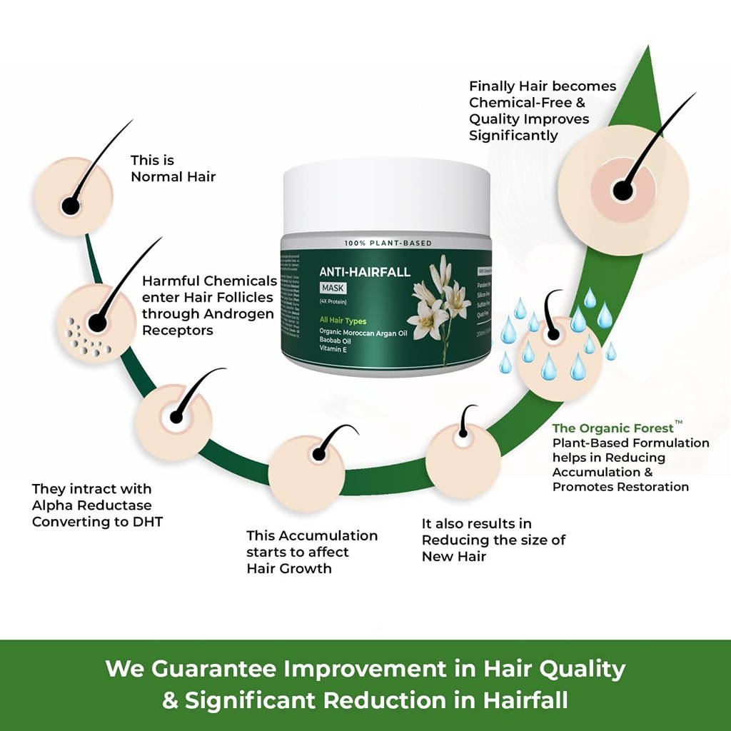 The Organic Forest Anti-Hairfall Hair Mask | Grocsy