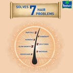 Parachute Advansed Ayurvedic Coconut Hair Oil | Grocsy