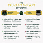 TruHabit Original Himalayan Sj, Sj Resin | Grocsy