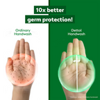 Dettol Original Liquid Handwash | Grocsy