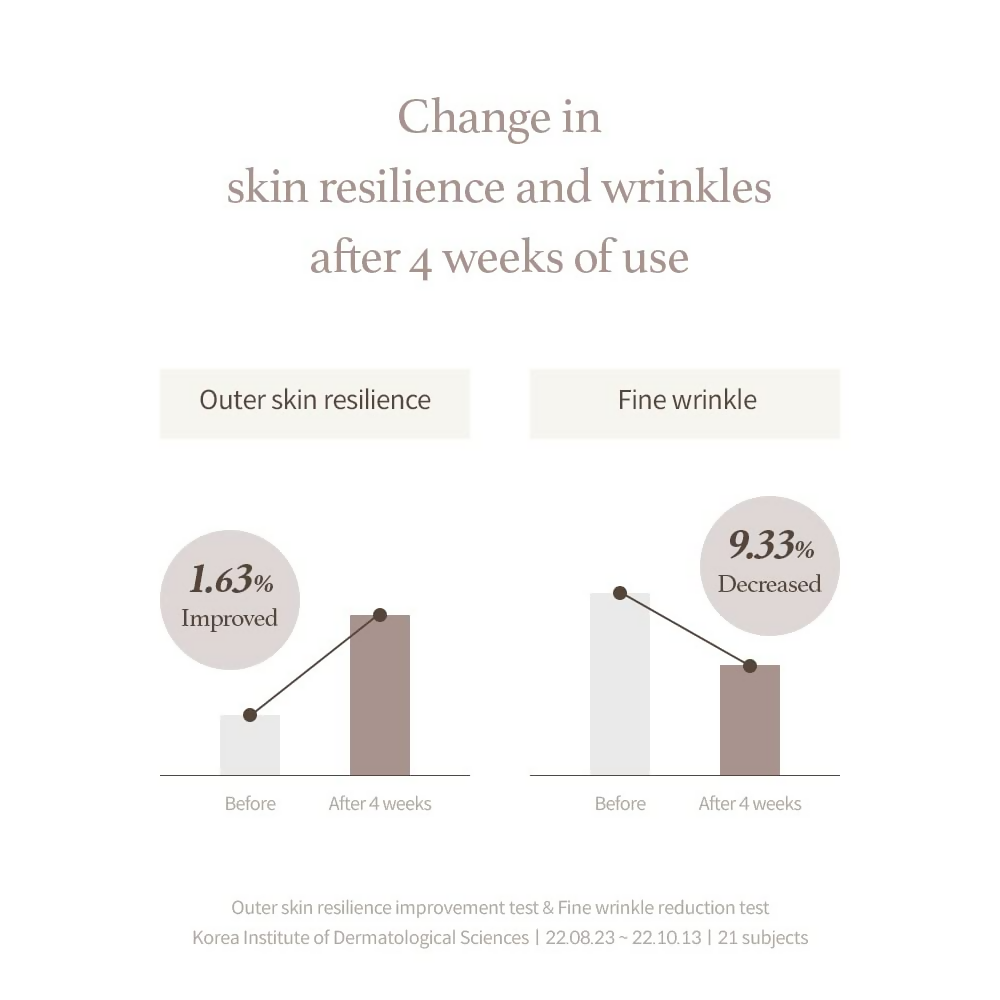 I'm From Mushroom Collagen Cream Pack | Grocsy