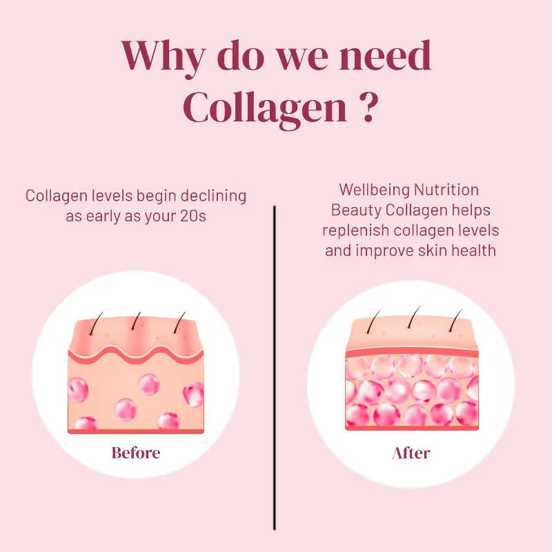 Wellbeing Nutrition Beauty Korean Marine Collagen Peptides - Strawberry & Watermelon | Grocsy