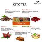Teacurry Keto Detox Tea | Grocsy