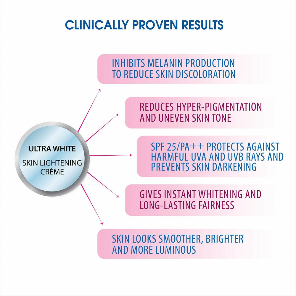 Iba Advanced Activs Ultra White Skin Lightening Cr?me | Grocsy