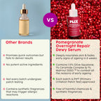 PLIX The Plant Fix Pomegranate Overnight Repair Dewy Serum - Reduce Fine Lines & Wrinkles | Grocsy
