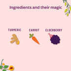 Panchamrit Skin Glow Gummies-Strawberry Flavor | Grocsy