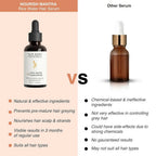 Nourish Mantra Anti-Greying Rice Water Serum | Grocsy
