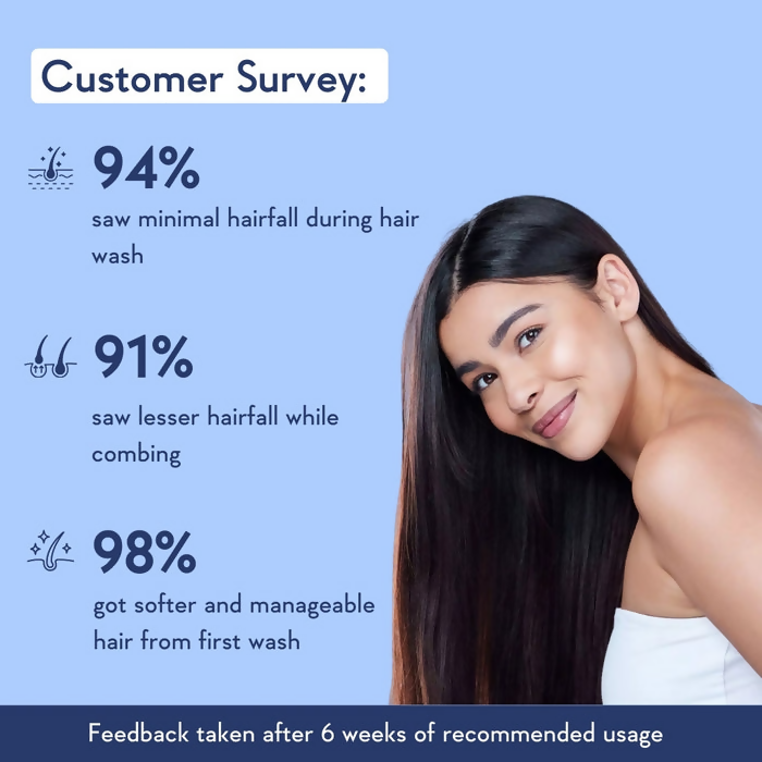 WishCare Multi-Peptide Anti Hairfall Shampoo With Rosemary | Grocsy