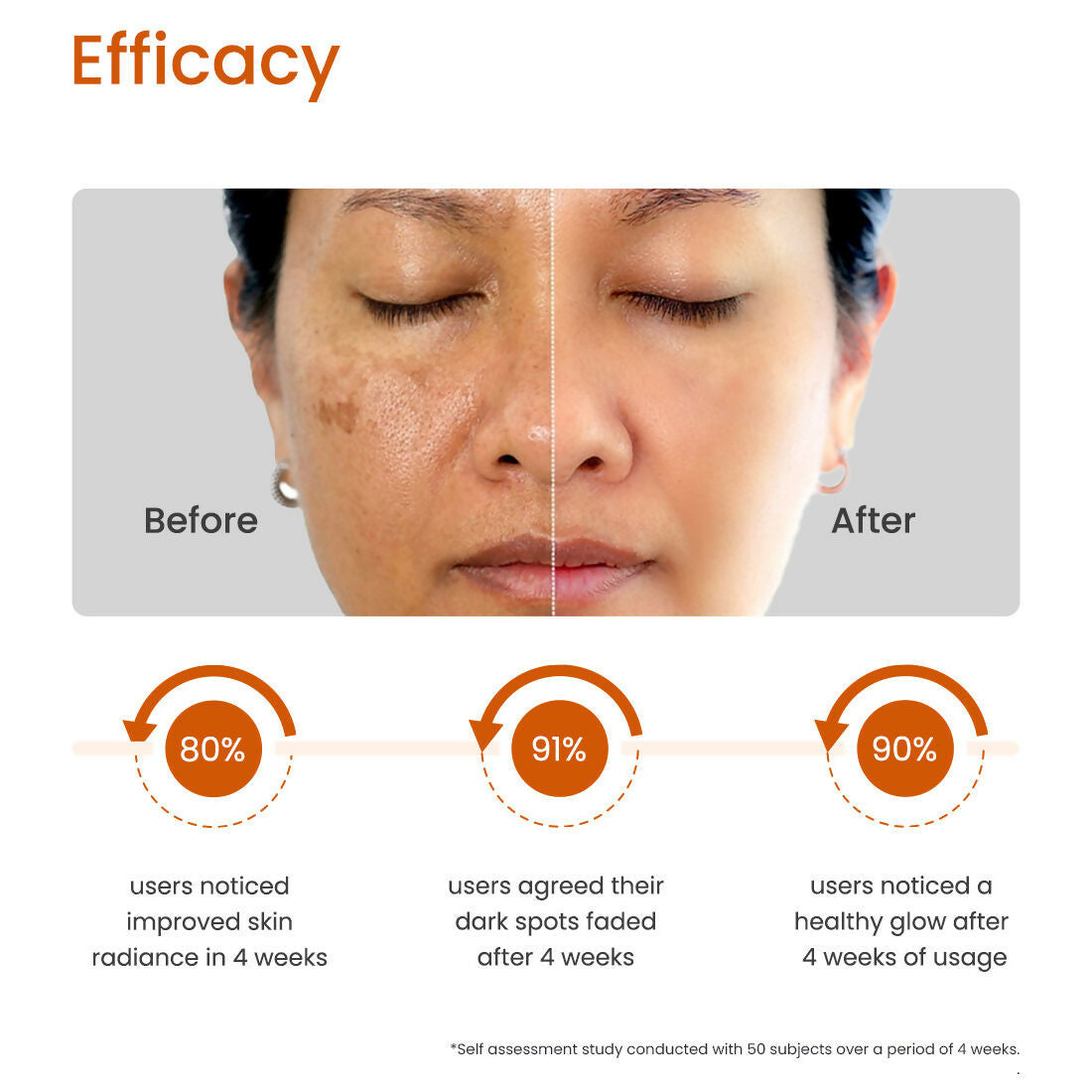 Earth Rhythm 10% Vitamin C Skin Brightening Face Serum | Grocsy