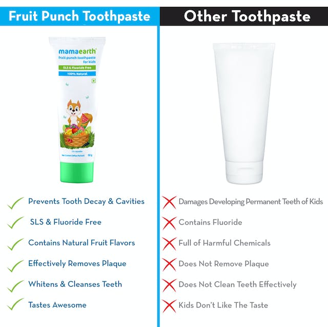 Mamaearth Fruit Punch Toothpaste For Kids | Grocsy