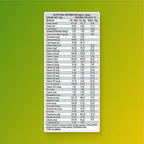 Patanjali Nutrela Weight Gain - Mango Flavour | Grocsy
