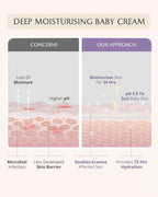 AreoVeda Mini Moisturising Kit | Grocsy