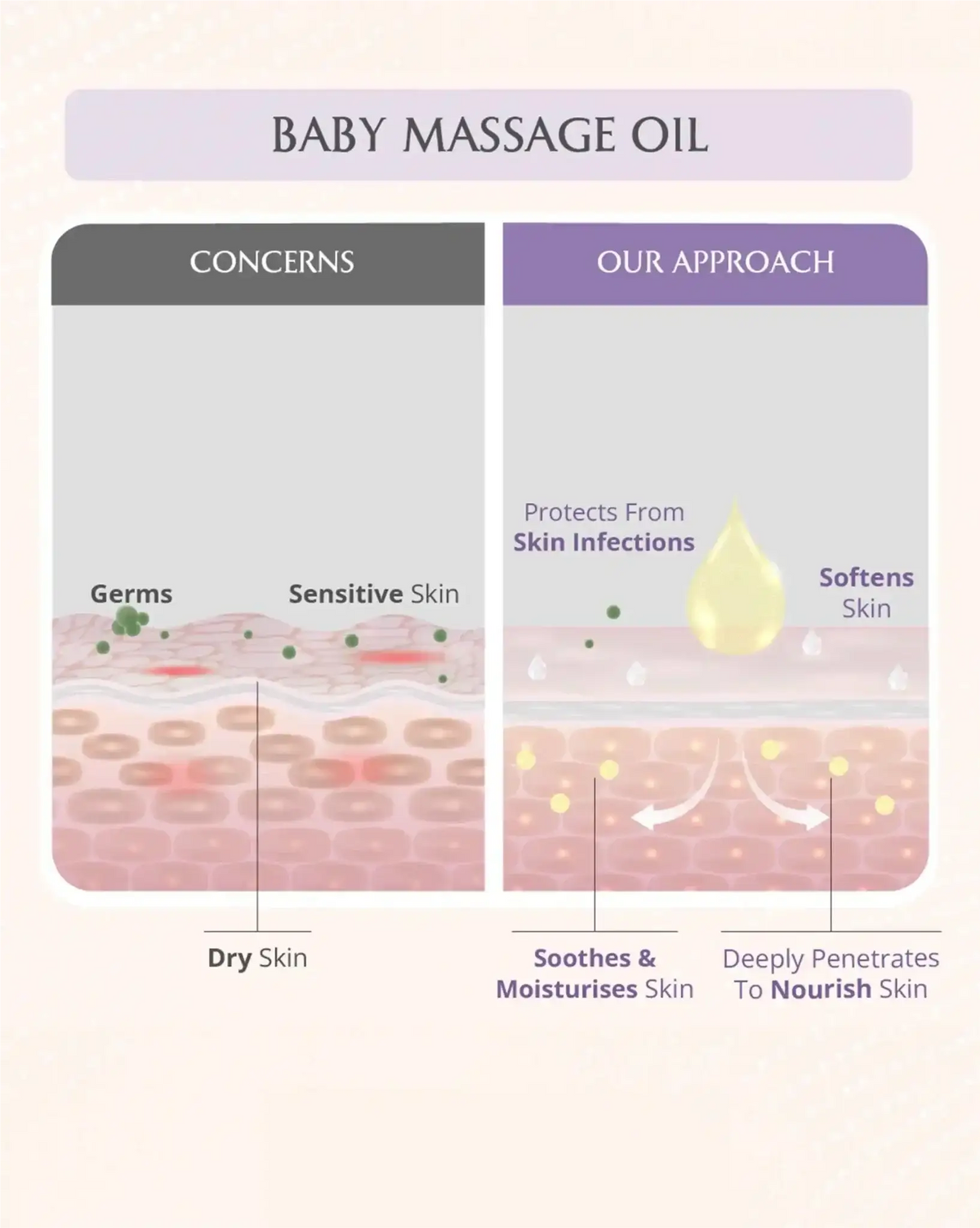 AreoVeda Mini Mom and Baby Oil Combo | Grocsy