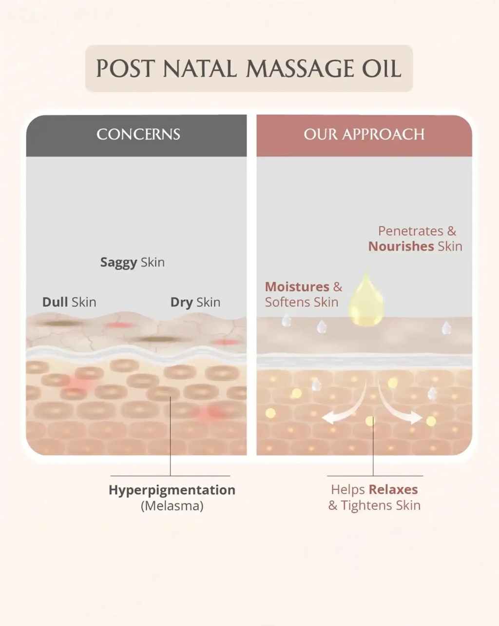 AreoVeda Mini Mom and Baby Oil Combo | Grocsy