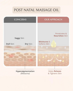 AreoVeda Mini Mom and Baby Oil Combo | Grocsy